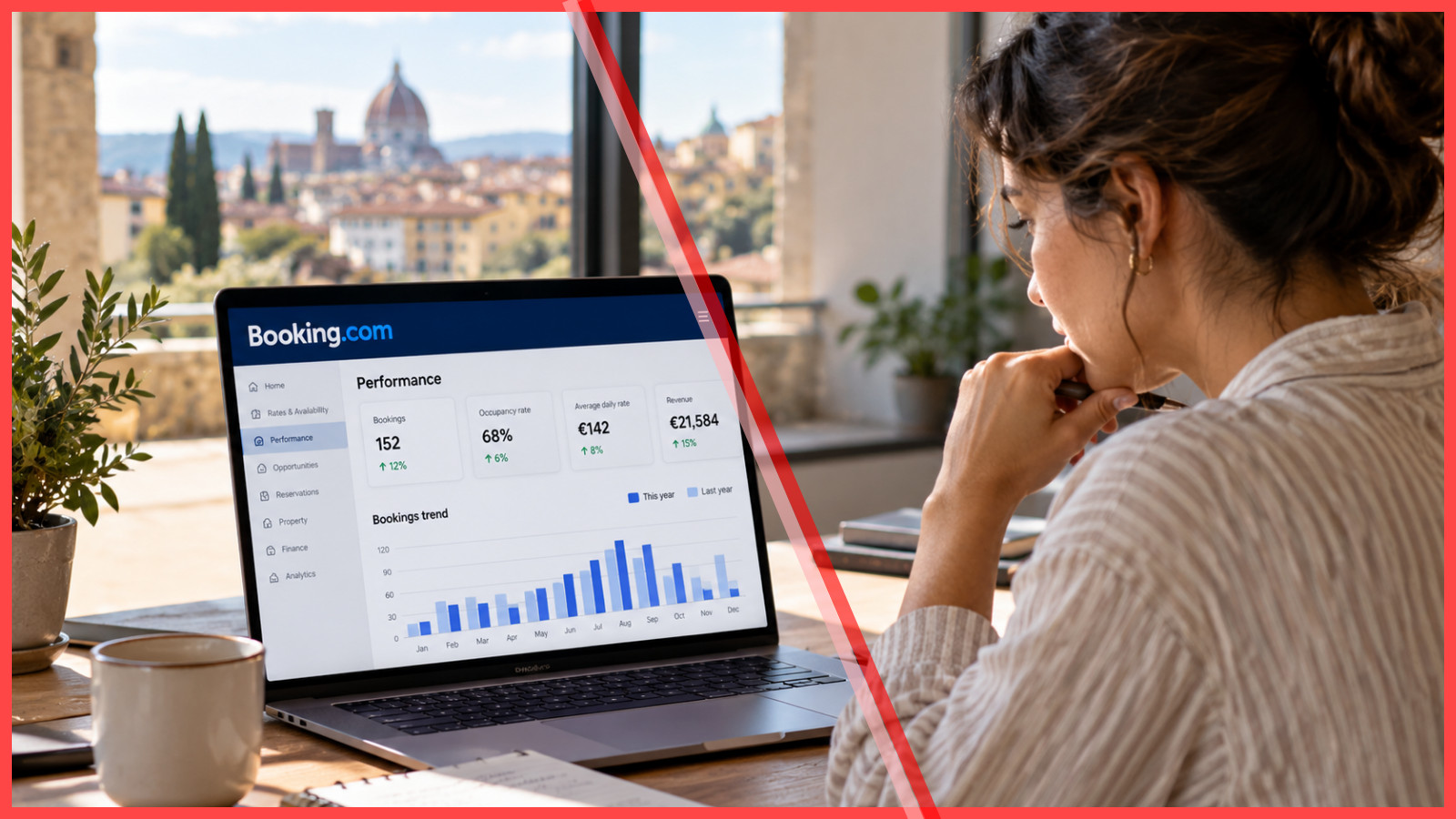 Booking.com Rate parity