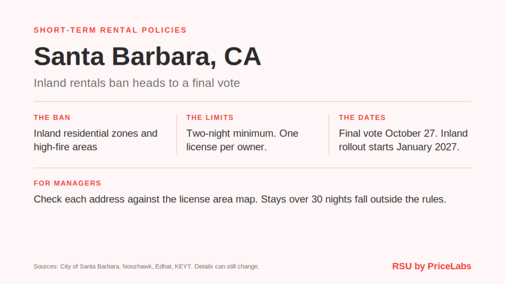 Santa Barbara prohíbe alquileres de corta duración en zonas interiores, Irlanda publica reglas para plataformas, Orange Township introduce sistema de permisos 2 Santa Barabara Short-term Rental Policies