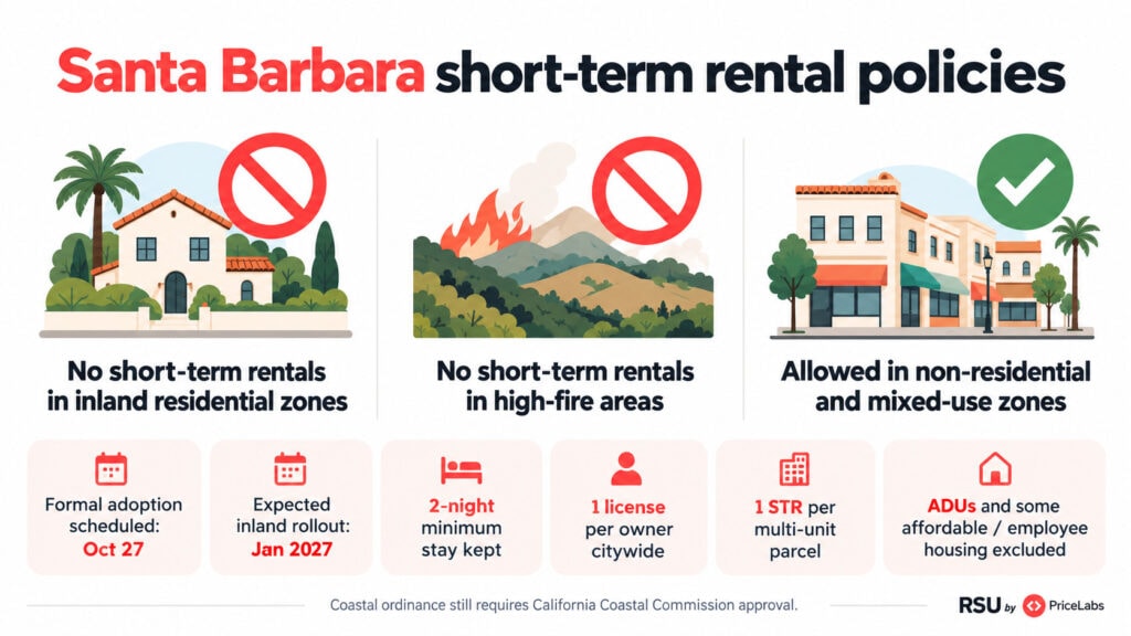 Santa Barbara Bars Inland Short-Term Rentals, Ireland Publishes Platform Rules, Orange Township Introduces Permit System 1 Santa-Barbara-Short-Term-Rental-Policies