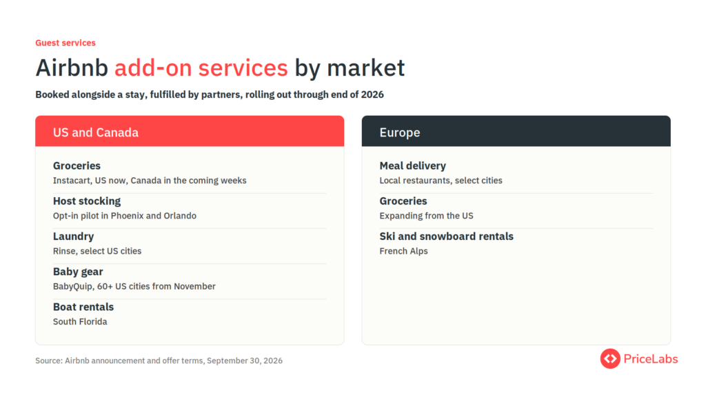 Airbnb add-on services in the US, Canada and Europe, including groceries, laundry, baby gear and ski rentals