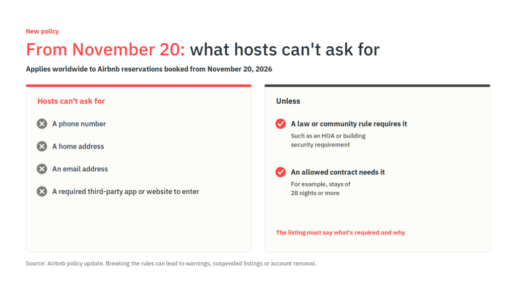 Airbnb's Temporary Phone Numbers and New Contact Rules: What Guests Gain and Managers Lose 1 Airbnb’s November 20 policy: hosts can’t ask for a guest’s phone number, address or email unless a law, community rule or allowed contract requires it