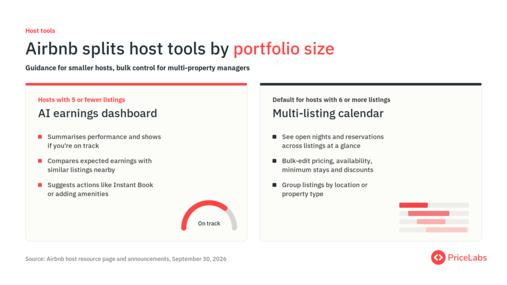 Comparison of Airbnb's AI earnings dashboard for hosts with 5 or fewer listings and the multi-listing calendar for 6 or more