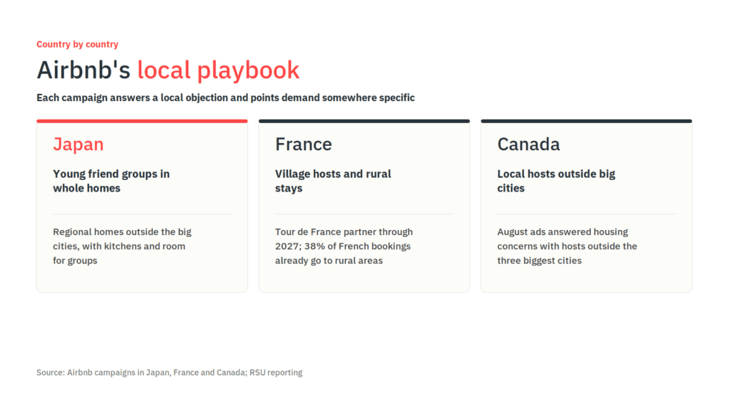 What Airbnb's Japan Ads Reveal About Its Country-by-Country Playbook 3 Airbnb’s local campaigns in Japan, France and Canada, each built around a different guest, host or place