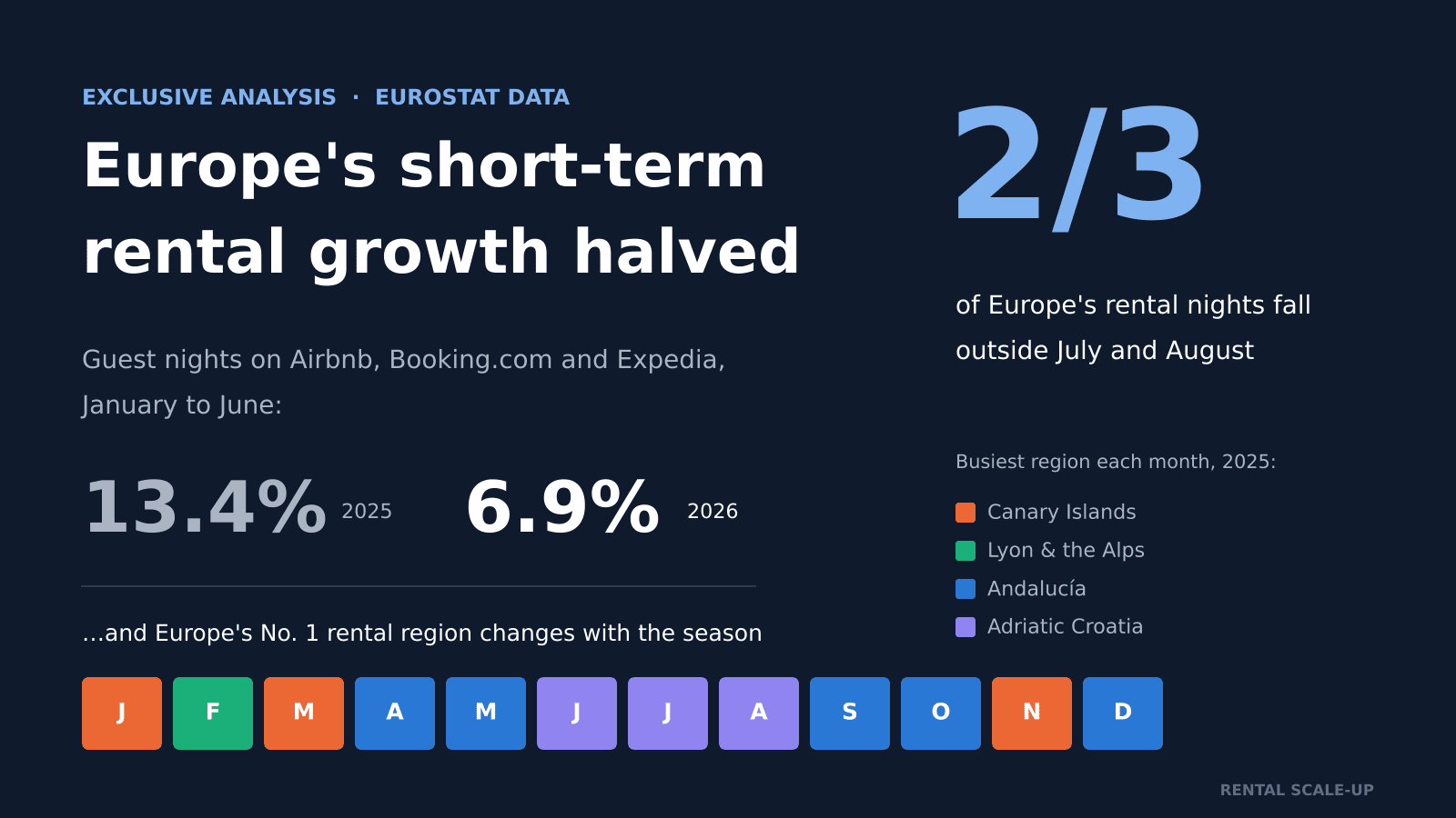 europe-short-term-rental-data-2026-hero