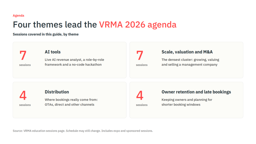 VRMA 2026: AI, Distribution, M&A, and Owner Retention Lead the Agenda 1 The four themes of the VRMA 2026 agenda: AI tools, distribution, scale and M&A, and owner retention