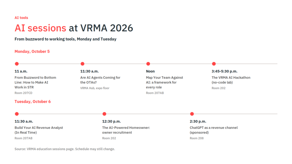 VRMA 2026: AI, Distribution, M&A, and Owner Retention Lead the Agenda 2 Timeline of AI sessions at VRMA 2026 on Monday and Tuesday, including the AI Hackathon and a live AI revenue analyst build