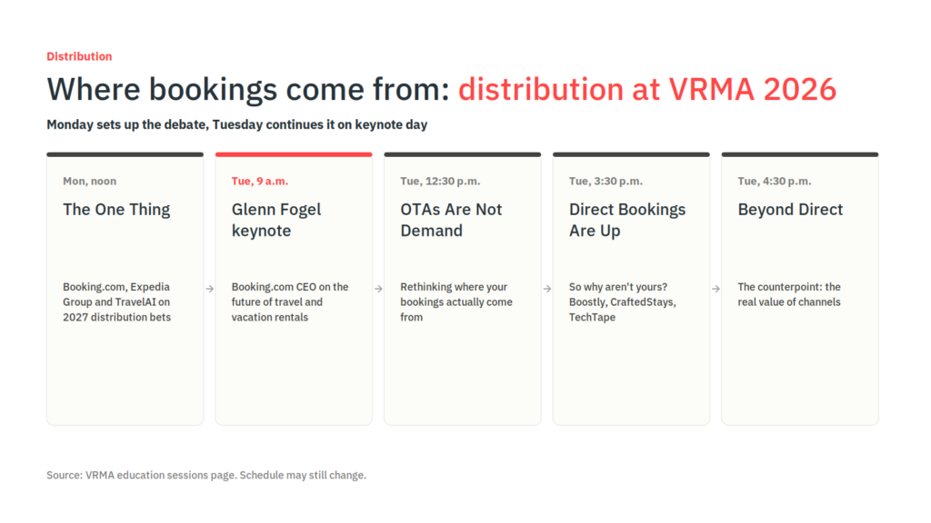 VRMA 2026: AI, Distribution, M&A, and Owner Retention Lead the Agenda 3 VRMA 2026 distribution sessions, from Monday's The One Thing panel to Tuesday's Glenn Fogel keynote and direct booking sessions