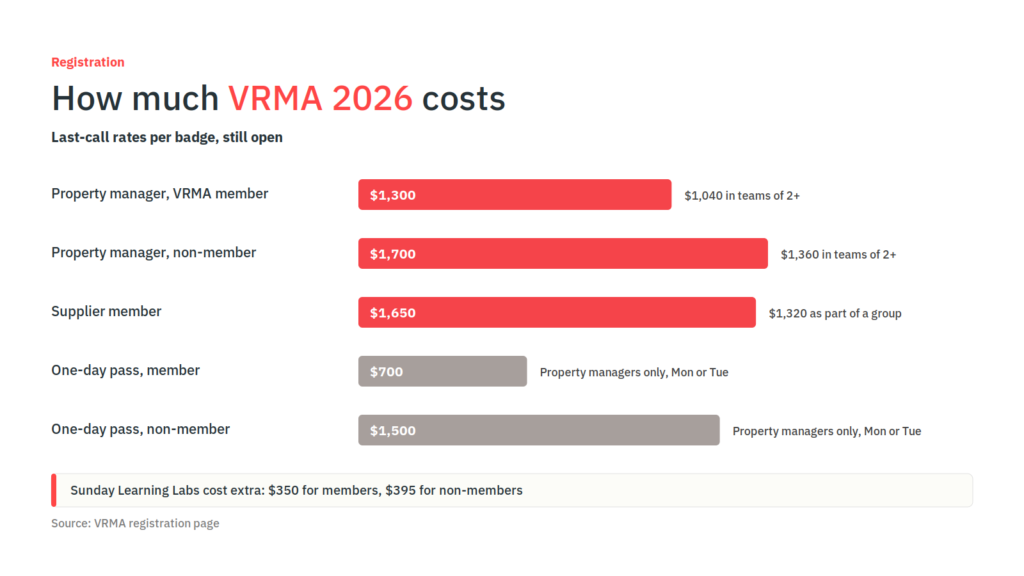 VRMA 2026: AI, Distribution, M&A, and Owner Retention Lead the Agenda 4 VRMA 2026 registration prices for members, non-members, suppliers and one-day passes